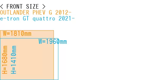 #OUTLANDER PHEV G 2012- + e-tron GT quattro 2021-